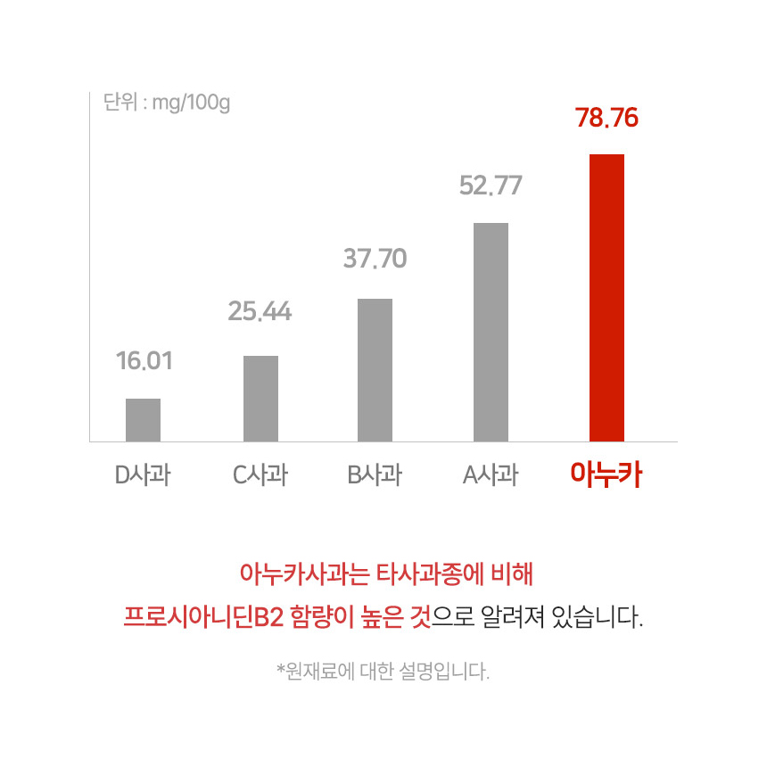 순수 아누카사과 추출분말 가루 첨가물없는 100% 파우더 프로시아니딘B2 IGP - 상세 이미지 5