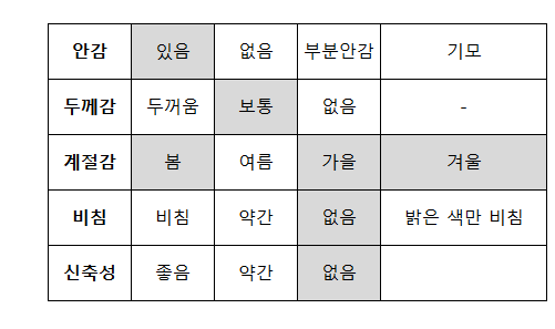 문즈 핀턱 뒷 밴딩 이염없는 논페이드 와이드 벌룬 데님 / S - M / 뒷 밴딩 여유로운 폼 벌룬한 상세 이미지 65