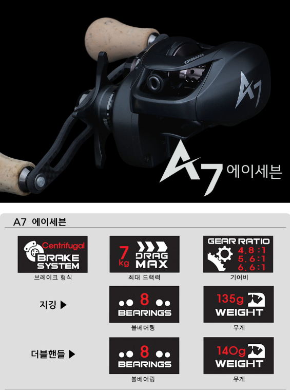 크레만 A7 에이세븐 베이트릴 광어 우럭 쭈꾸미 갑오징어 보조스풀 제공 - 상세 이미지 2