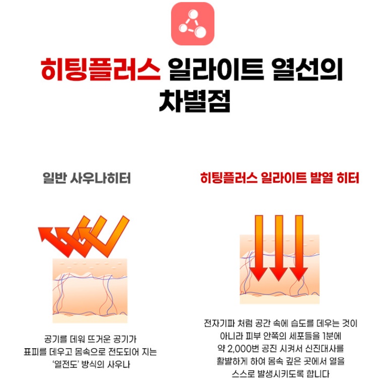 건식 편백찜질방 홈 2인사우나 가정용한증막 소형찜질방 - 상세 이미지 2