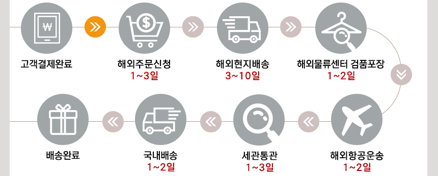 문부츠 MOON BOOT 아이콘 나일론 로우 스노우 부츠 크림 상세 이미지 3