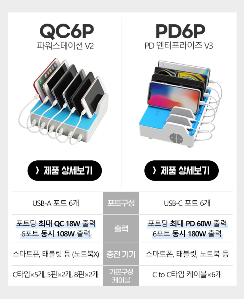 USB C타입젠더 변환 OTG젠더 USB A TO C젠더 변환 연결잭 판매처 상세 정보 이미지 2