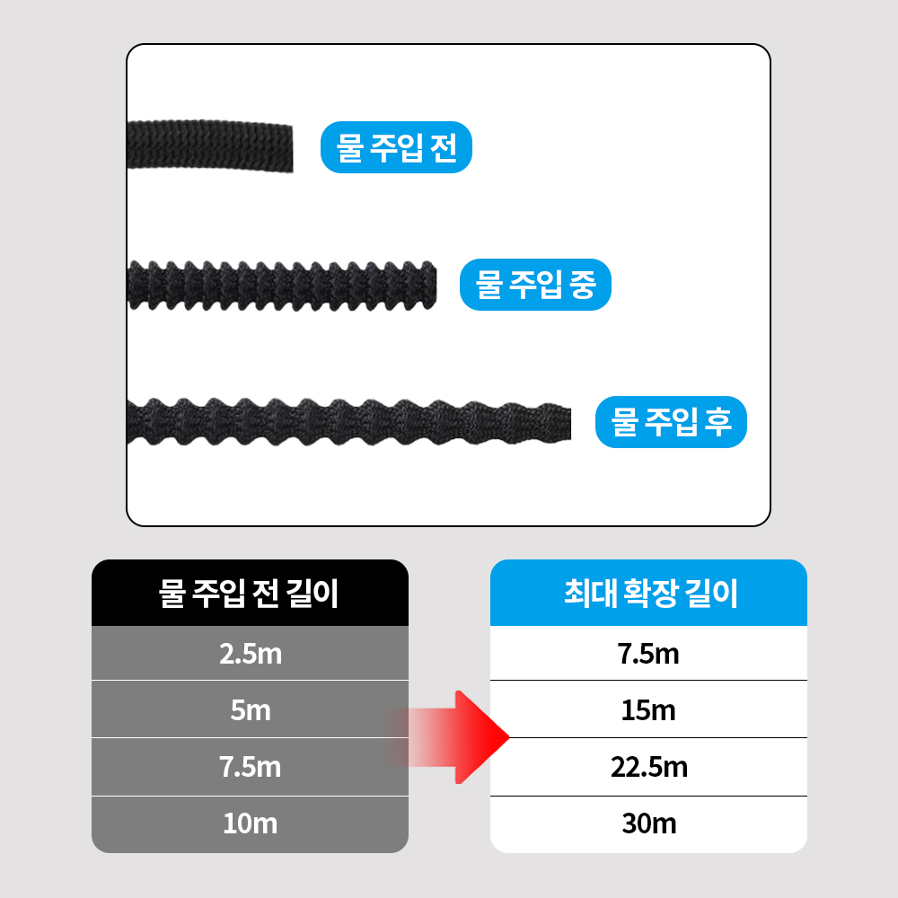 [할인쿠폰] 레브홈 파워젯 고압 분사기 물 호스 베란다 청소 15m - 상세 이미지 5