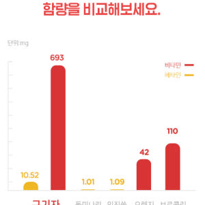흥국발효구기자 청양 홍국 발효 구기자정 홍국균 3통3개월분 맛있게 먹은 솔직 후기 - 상품 이미지 4