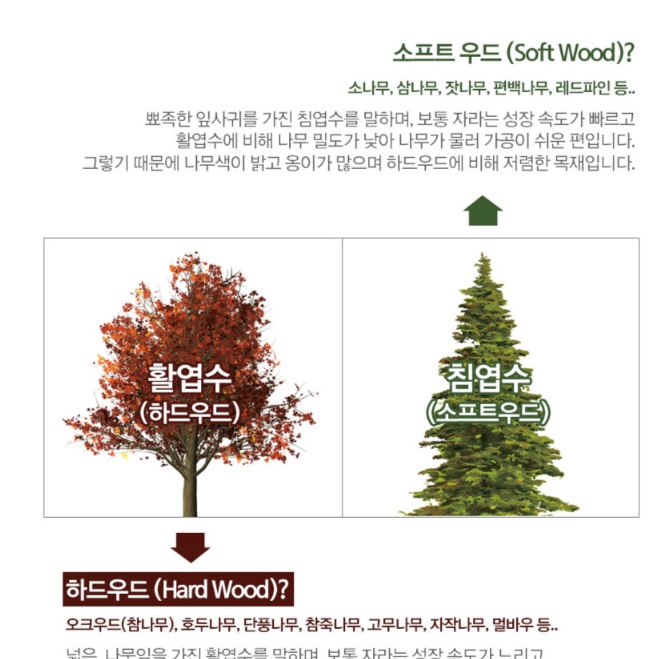 원목 LP 수납장 LP 랙 엘피 수납 LP 장식장