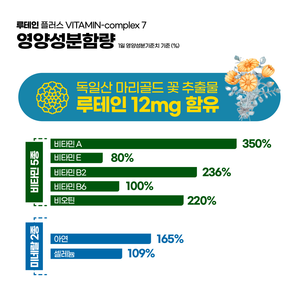 비타바움 눈건강 루테인 멀티비타민 30개입, 1개 - 상세 이미지 3