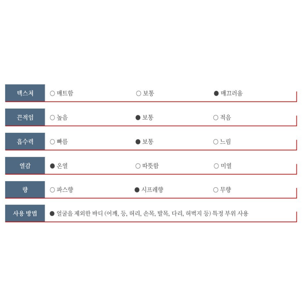 에스테틱크림 파워액티브크림 250ml 근육긴장완화 마사지용 - 상세 이미지 3