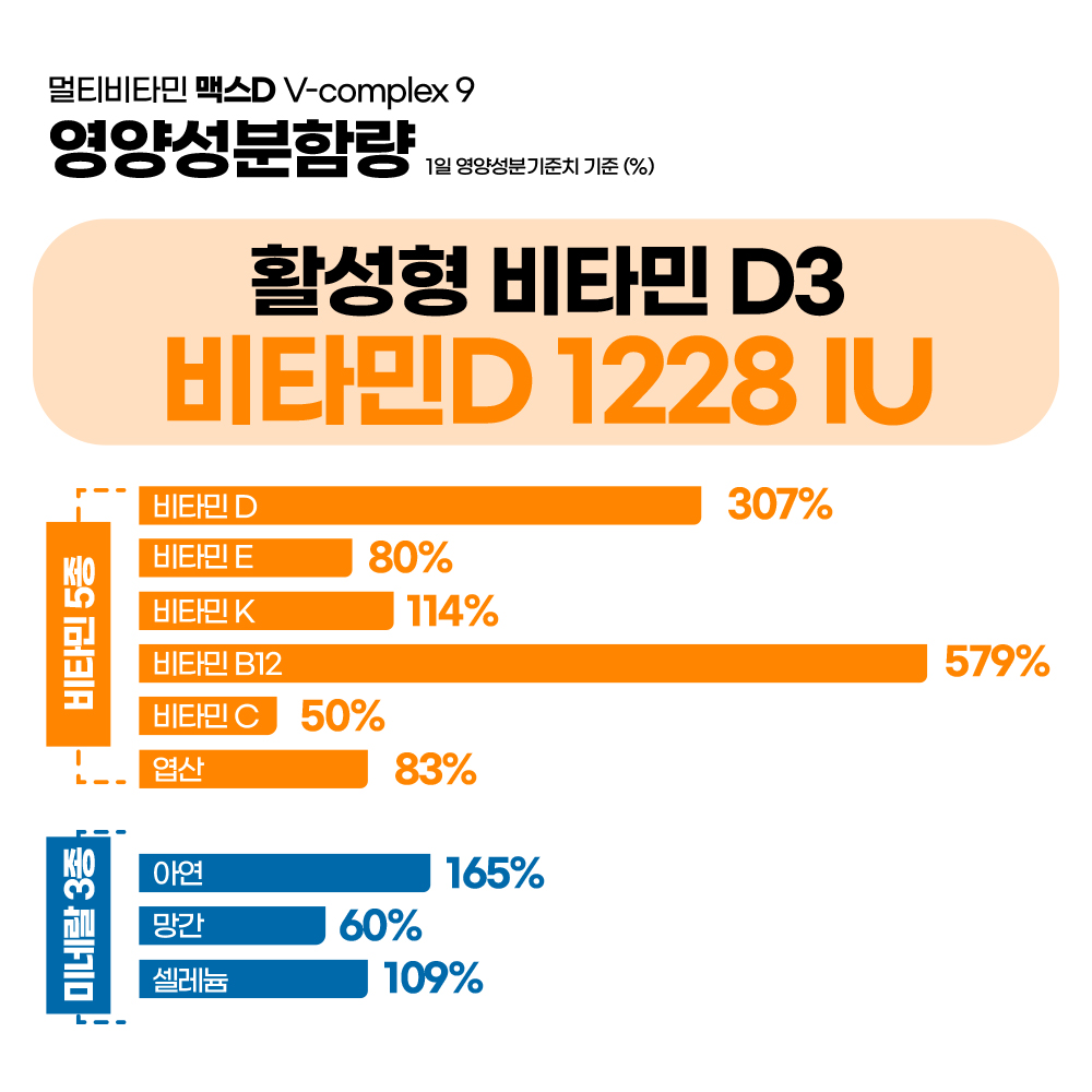 비타바움 뼈건강 성인 멀티비타민 MaxD 30개입 - 상세 이미지 3
