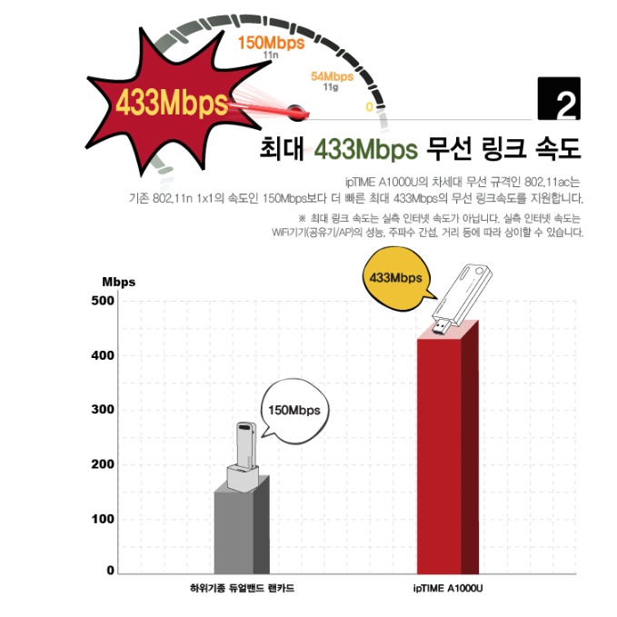 usb 와이 파이 동글 데스크탑 와이파이 수신기 동글이 이미지 8