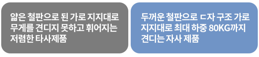 본체받침대 컴퓨터 데스크탑 거치대 pc 선반 다이 정리 판매처 상세 정보 이미지 4