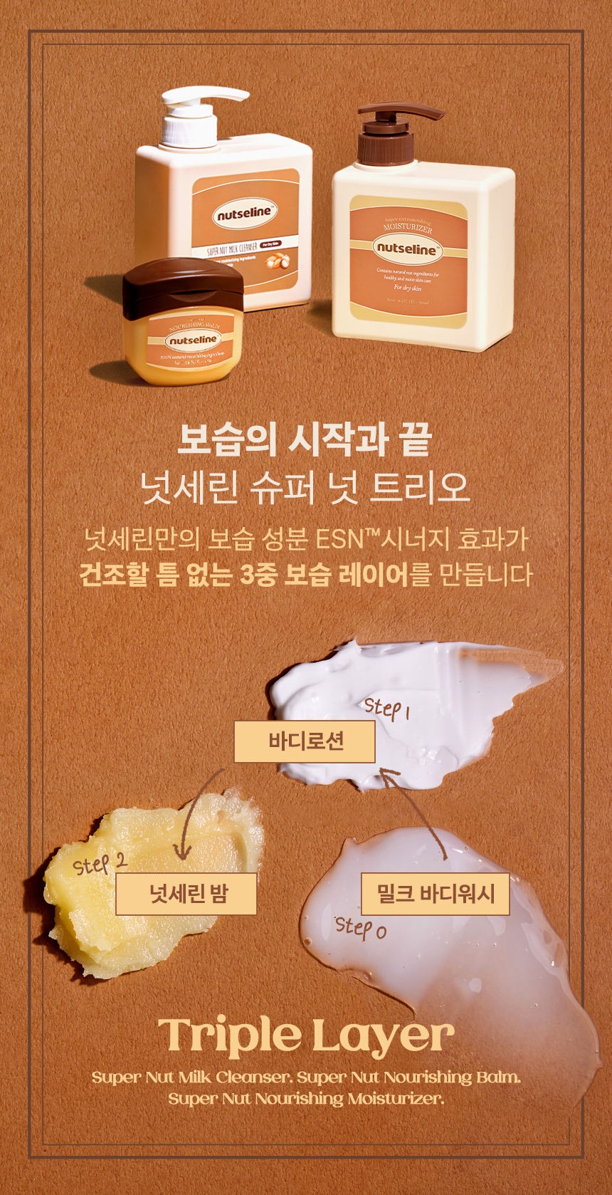 nutseline super nut daily moisturizing set (unscented body lotion)