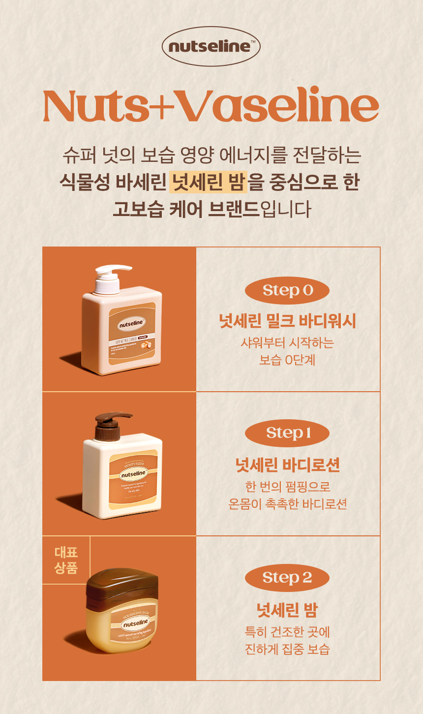 nutseline super nut daily moisturizing set (unscented body lotion)