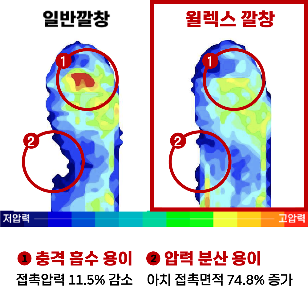 윌렉스 기능성 털깔창 발열 양털 방한 보온 겨울 양모 안전화 신발 깔창 이미지 6
