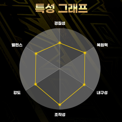비앤케이 블랙 SS 1-43 바다 갯바위 선상 찌 낚시대 감성돔 벵에돔 참돔 찌낚시 - 상세 이미지 5