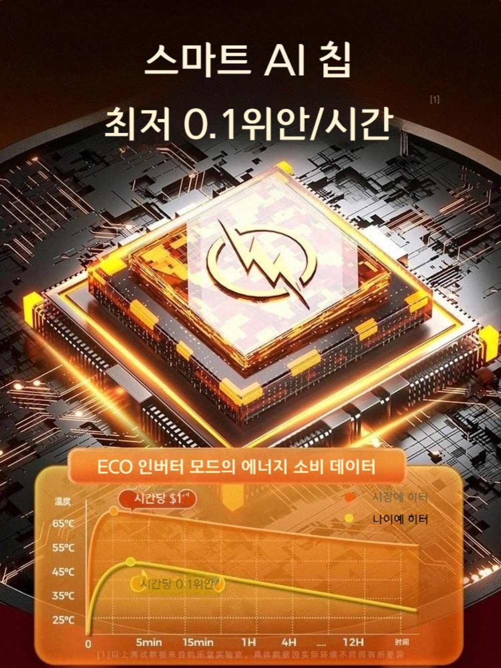 마카롱히터 온풍기 휴대용히터 캠핑미니히터 미니온풍기 캠핑온풍기 이미지 2