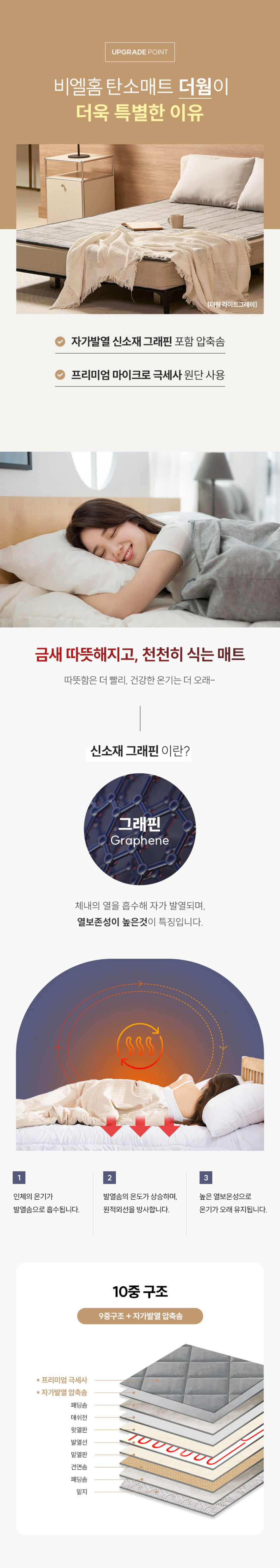비엘홈 프리미엄 탄소매트 카본매트 워셔블 전자파없는 온열 전기 원적외선 판매처 상세 정보 이미지 4