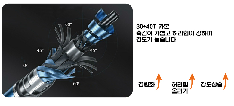 씨호크 청룡도 민장대 540 바다 민물 붕어 저수지 방파제 대물 낚시대 - 상세 이미지 4