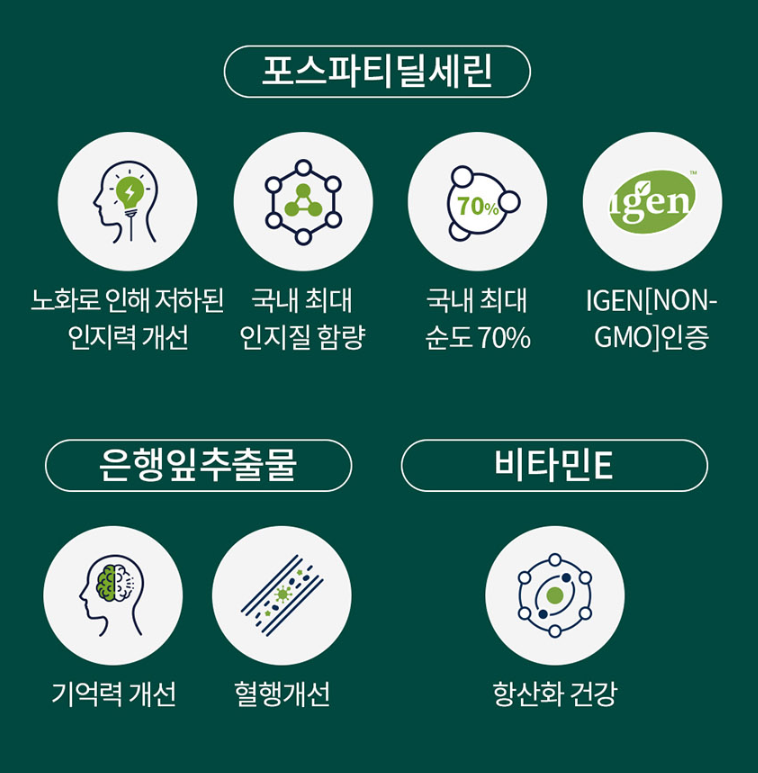 포스타티딜세린 포스타딜세린 포스트파티딜세린 30캡슐 2박스 - 상세 이미지 3