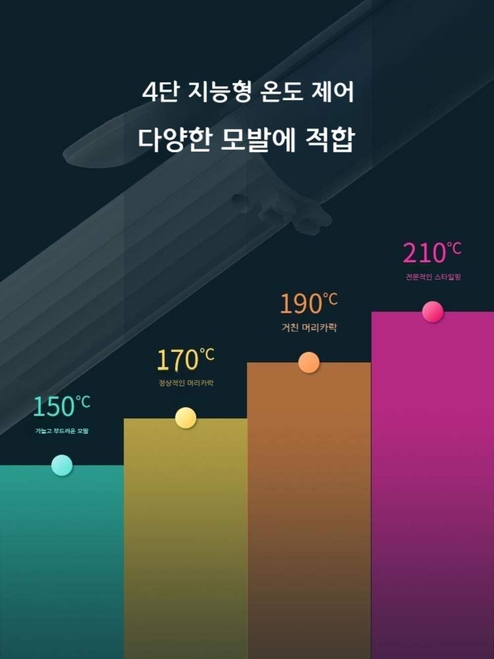 헤어롤고데기 롤고데기 고대기 물결펌고데기 미용실고데기 헤어롤 이미지 3
