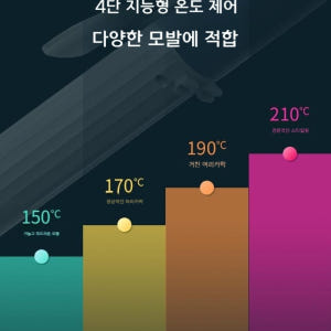 헤어롤고데기 롤고데기 고대기 물결펌고데기 미용실고데기 헤어롤 개봉기 | 실사용 후기 - 상품 이미지 3