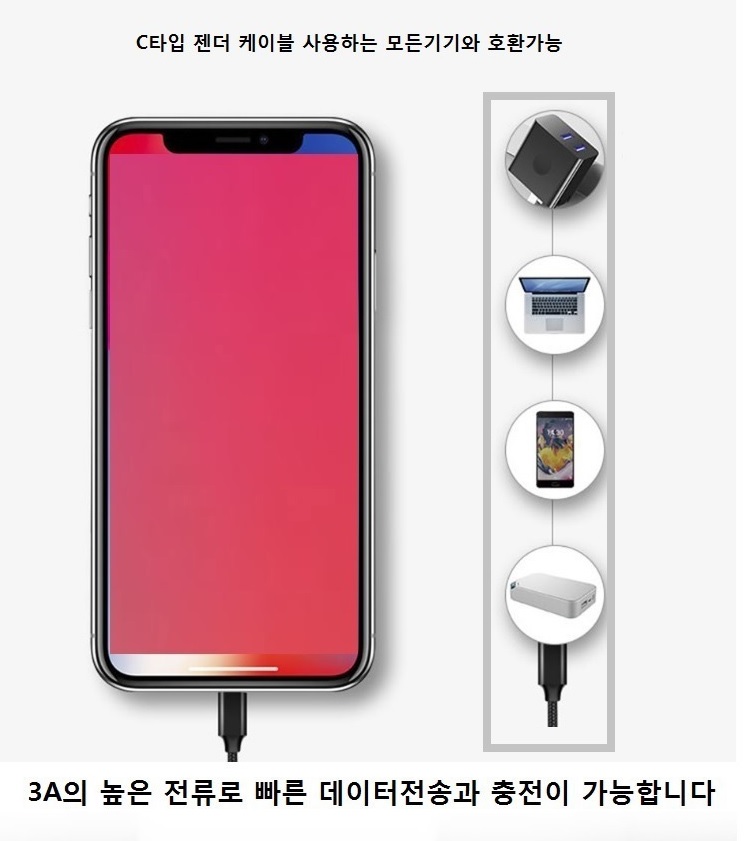 C to C타입 케이블 1+1 초고속 충전 25W 아이폰15 애플 삼성 갤럭시 호환 1.5m - 상세 이미지 3
