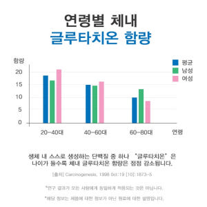 대용량 저분자 피쉬 콜라겐 알약 콜라겐 정 정제 콜라겐 타블렛 맛있게 먹은 솔직 후기 - 상품 이미지 3