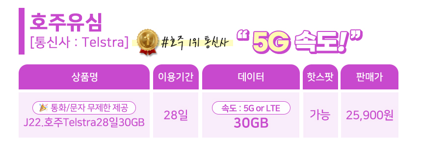 호주유심 뉴질랜드 시드니 유심칩구매 Optus 10일 5GB 핫스팟 로밍전화 - 상세 이미지 3