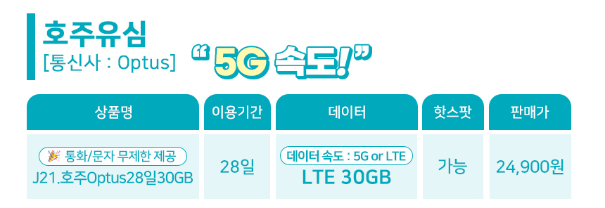 호주유심 뉴질랜드 시드니 유심칩구매 Optus 10일 5GB 핫스팟 로밍전화 - 상세 이미지 2