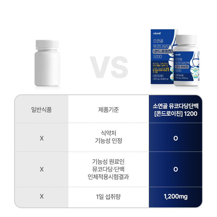 소연골 뮤코다당단백 콘드로이친 1200 콘드라이친 황산 120정 2개월분 - 상세 이미지 3