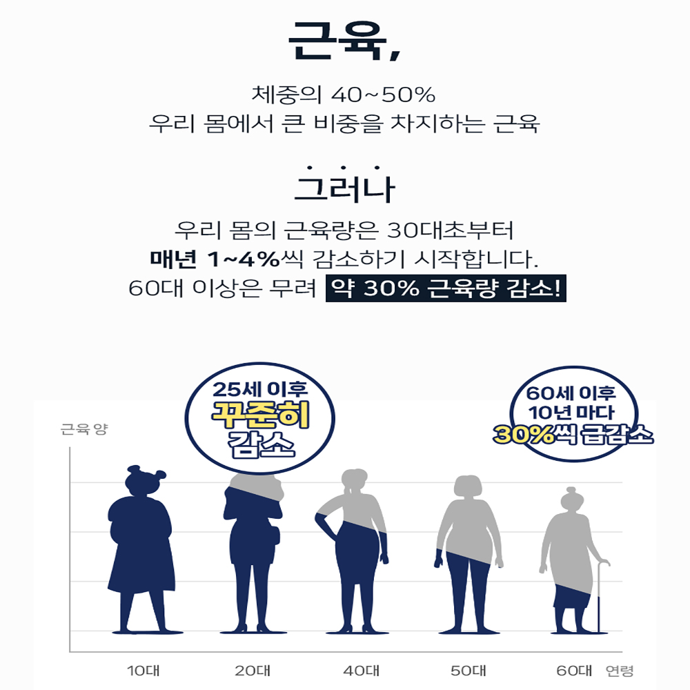 3+1 라휘 류신 프리미엄 단백질 보충제 프로틴 타블렛 6000mg - 상세 이미지 2