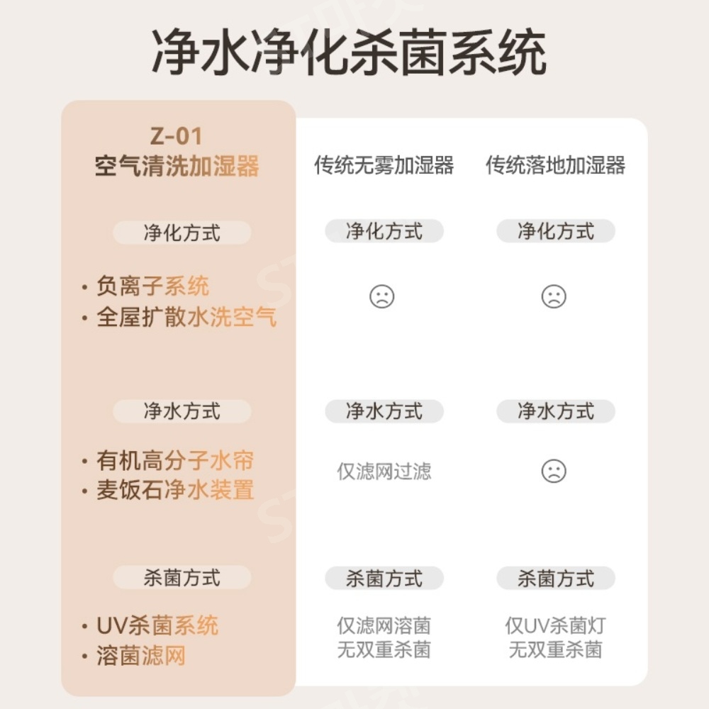 사무실 대용량가습기 침실 중대형 음이온 UV 가습기 이미지 2