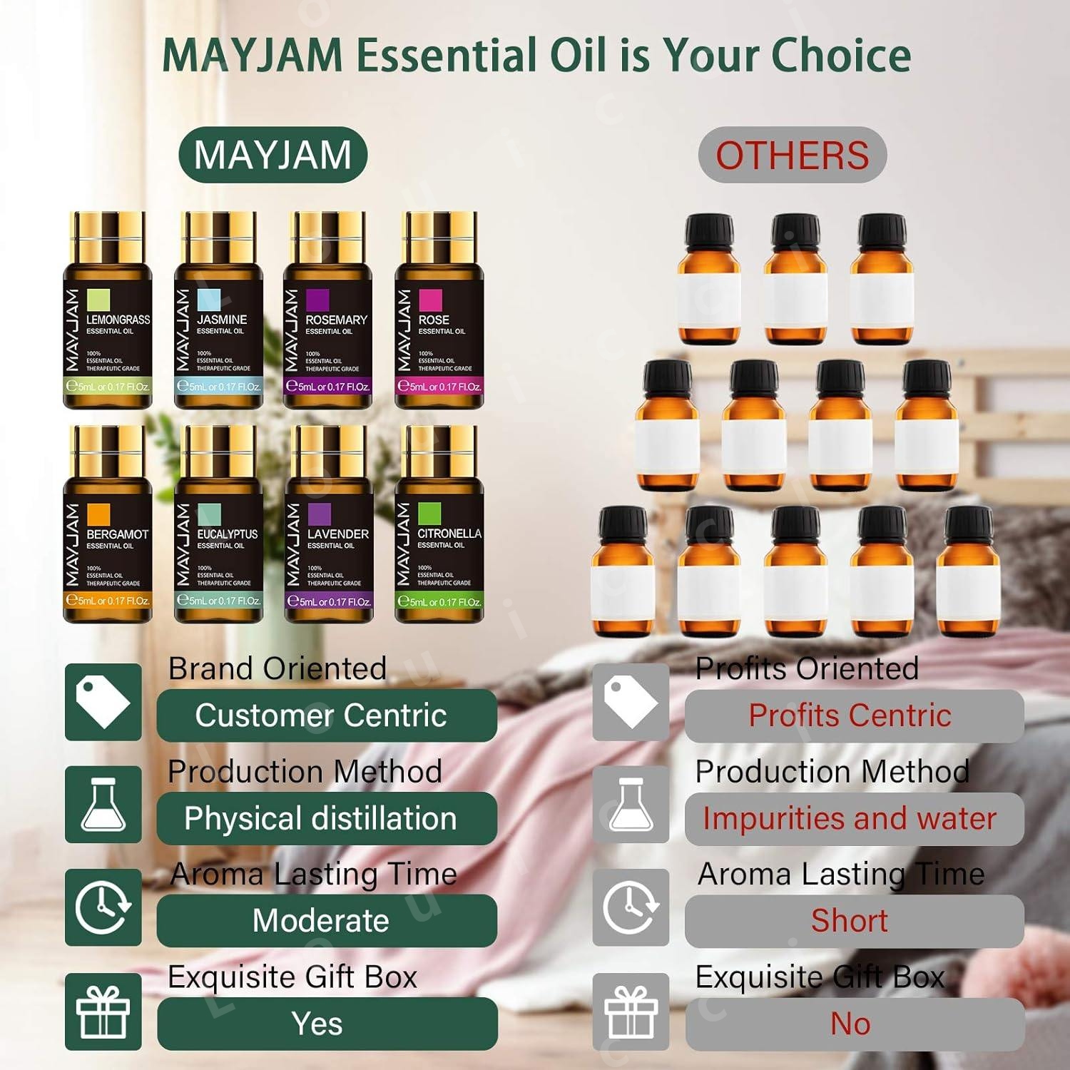 MAYJAM 에센셜 아로마 오일세트 20Pcs 재스민 유칼립투스 샌달우드 일랑일랑 베르가못 제라늄 파출리 시트로넬라 등 - 상세 이미지 4