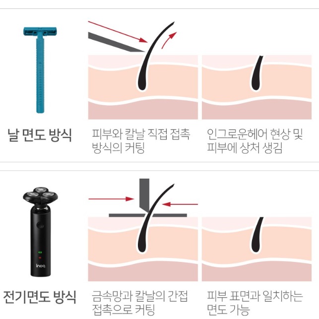 소형 전기 면도기 자동 면도기 충전용 여행용 휴대용 전자 면도기 - 상세 이미지 2