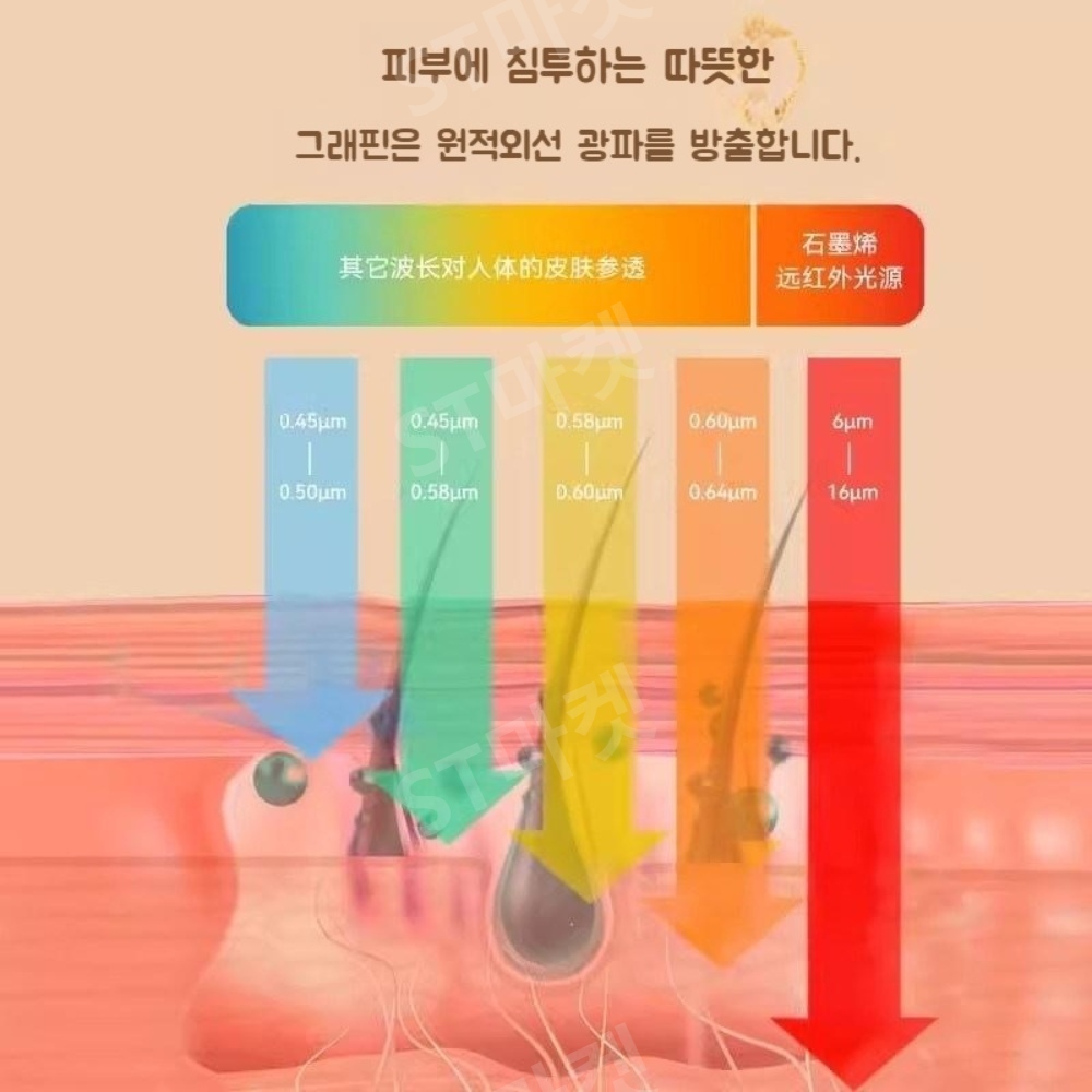 Meiling 그래핀 욕실 히터 벽걸이형 온풍기 저소음 방수 에너지절약형 3단 난방 이미지 4