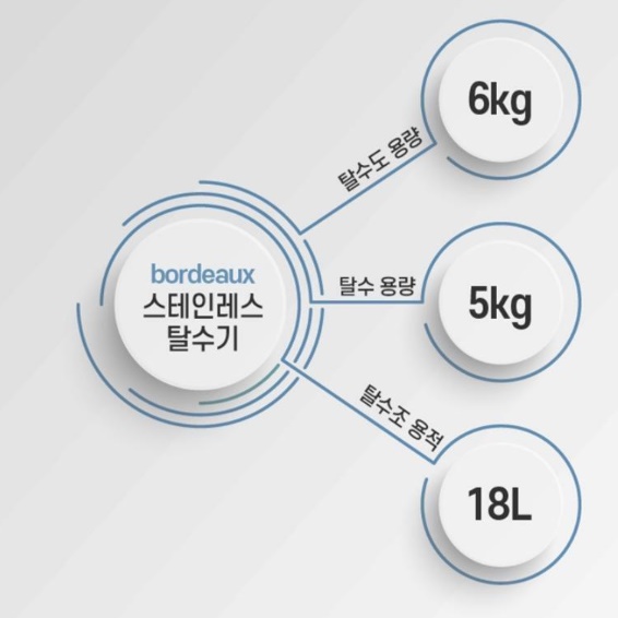 업소용탈수기 소형 빨래탈수기 수영장 골프장 수영복 전기 탈수기 - 상세 이미지 5