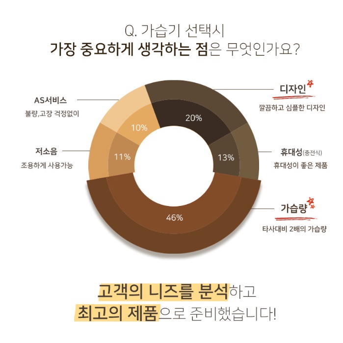 조명가습기 책상용 자취방 개인용 병원 소형 가습기 작은가습기
