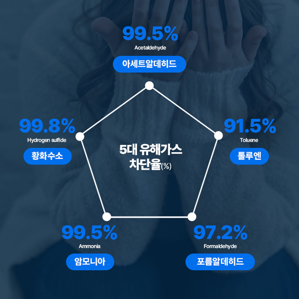 [호환] 삼성 공기청정기 필터 큐브 무풍 비스포크 프리미엄형 헤파필터 CFX-H180D 필터포유 - 상세 이미지 4