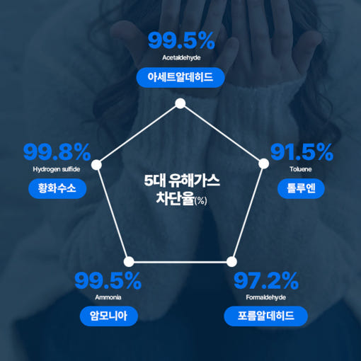 삼성 공기청정기 호환 필터 CFX-A100D 필터포유