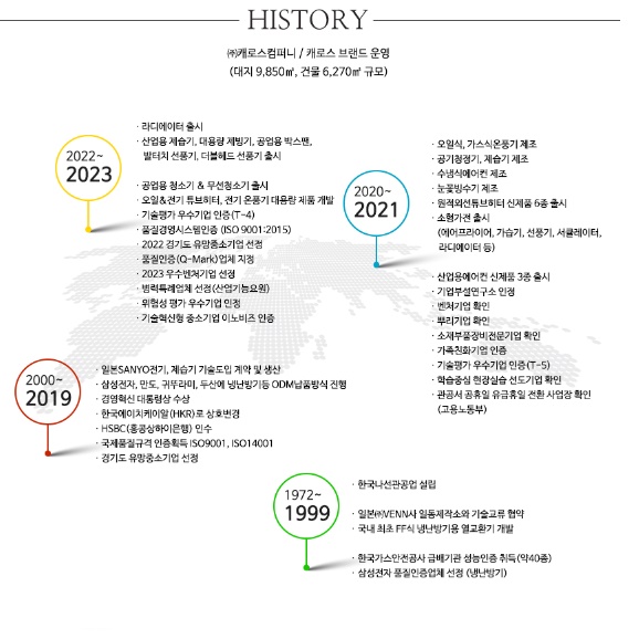 가정용 난방기 사무실 난방 이동식 히터 소형 히터 원룸 히터 - 상세 이미지 3