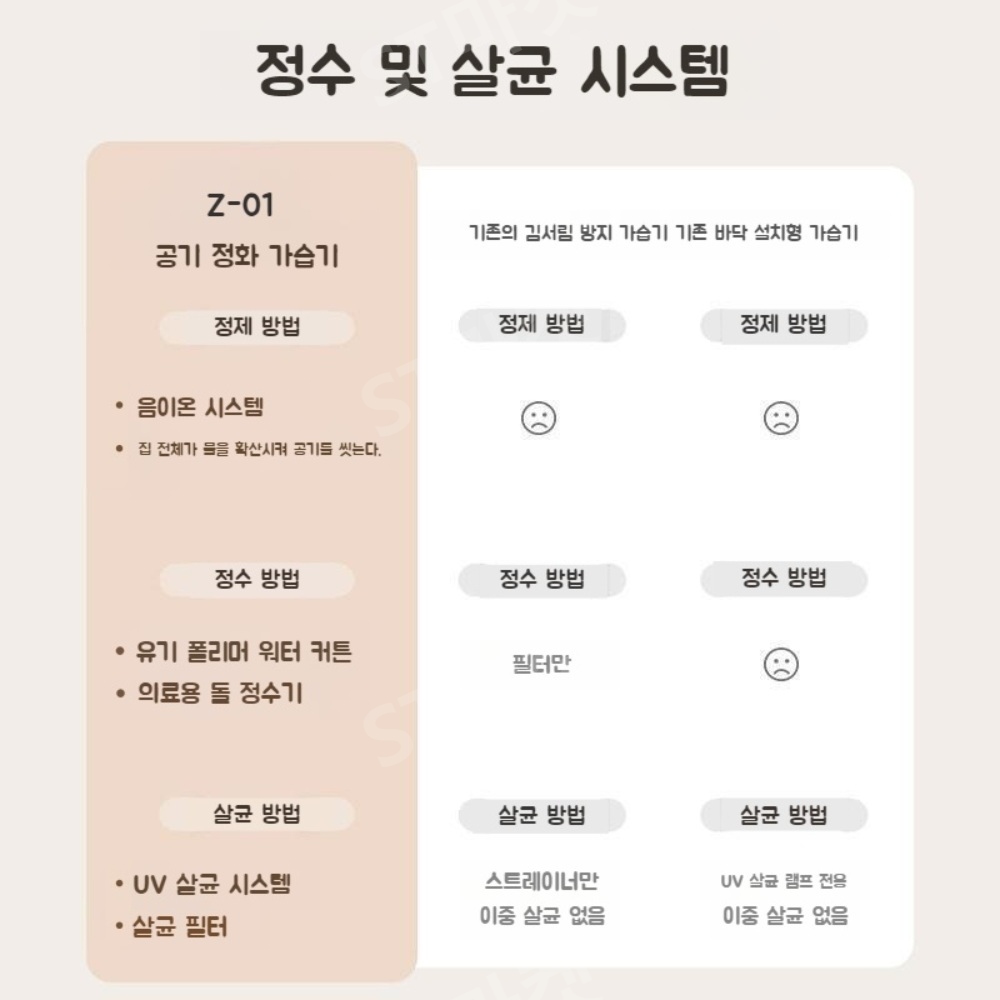 WIEKURT Z-01 안개없는 가습기 공기정화 살균 가습 일체형 미스트프리 대용량 5L 이미지 2