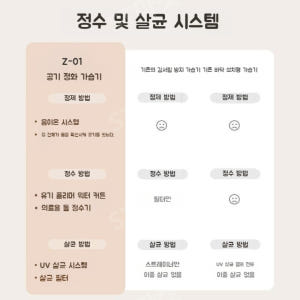 WIEKURT Z-01 안개없는 가습기 공기정화 살균 가습 일체형 미스트... 개봉기 | 실사용 후기 - 상품 이미지 2