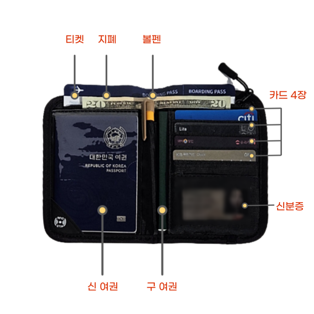해외여행지갑 가족 여권케이스 RFID차단 여권파우치 안티스키밍 가방 명품 신여권 이미지 2