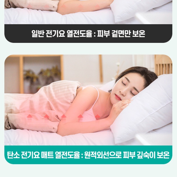여행용전기장판 싱글 침대 전기요 침대용 전기요 미니전기요