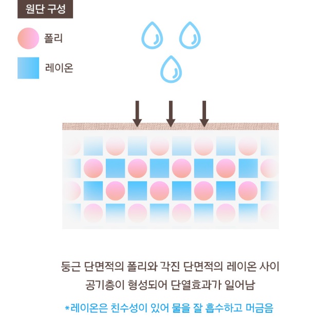 가벼운 자가 발열 이불 얇은 먼지안나는이불