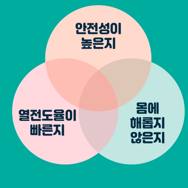 여행용전기장판 싱글 침대 전기요 침대용 전기요 미니전기요