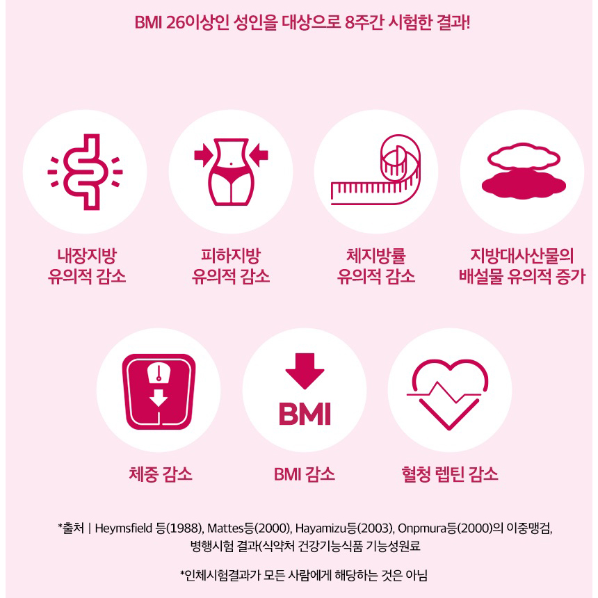 김소형 클린톡스 가르시니아캄보지아 차전자피 다이어트 환 식이섬유 체지방감소 2박스 이미지 6
