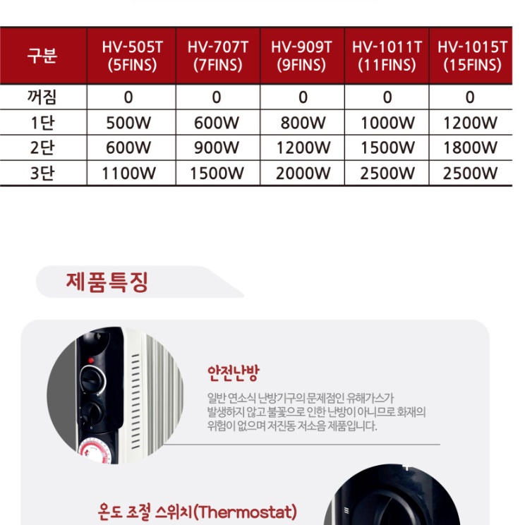 15핀 대형 라디에이터 업소용 산업용 라디에이터 화장실 라지에다 라지히터 - 상세 이미지 4