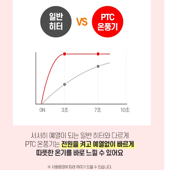 거실용 온풍기 실내 히터 미니 난방기 겨울 난방기 사무실용 난방기