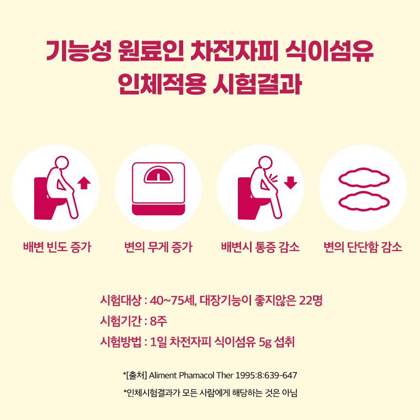 김소형 클린톡스 가르시니아캄보지아 차전자피 다이어트 환 식이섬유 체지방감소 2박스 이미지 8