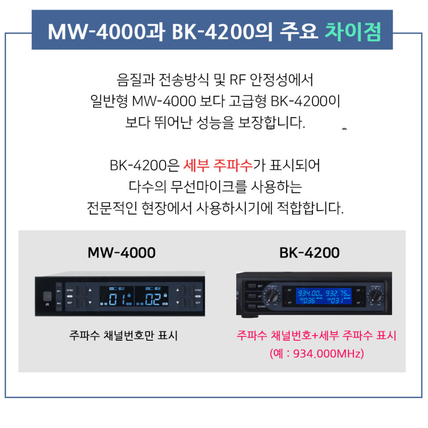 카날스 무선마이크 MW-4000 4채널 핸드 공연용 강의용 교회 무선마이크 판매처 상세 정보 이미지 3